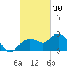 Naples tide chart for Tuesday, December 30, 2025