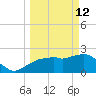 Naples tide chart for Thursday, March 12, 2026