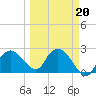 Naples tide chart for Friday, March 20, 2026