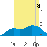 Naples tide chart for Wednesday, April 8, 2026