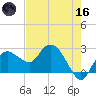 Naples tide chart for Saturday, May 16, 2026