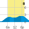 Naples tide chart for Friday, May 8, 2026