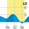 Naples tide chart for Friday, June 12, 2026