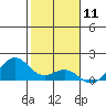 Kealakekua Bay tide chart for Monday, January 11, 2021