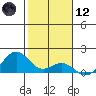 Kealakekua Bay tide chart for Tuesday, January 12, 2021