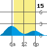 Kealakekua Bay tide chart for Friday, January 15, 2021