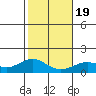 Kealakekua Bay tide chart for Tuesday, January 19, 2021
