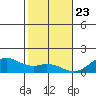 Kealakekua Bay tide chart for Saturday, January 23, 2021