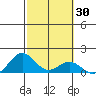 Kealakekua Bay tide chart for Saturday, January 30, 2021