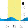Kealakekua Bay tide chart for Wednesday, January 6, 2021