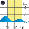 Kealakekua Bay tide chart for Thursday, February 11, 2021