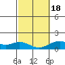 Kealakekua Bay tide chart for Thursday, February 18, 2021