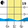 Kealakekua Bay tide chart for Friday, February 19, 2021