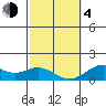 Kealakekua Bay tide chart for Thursday, February 4, 2021