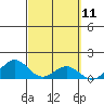 Kealakekua Bay tide chart for Thursday, March 11, 2021
