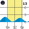 Kealakekua Bay tide chart for Saturday, March 13, 2021