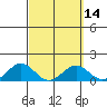 Kealakekua Bay tide chart for Sunday, March 14, 2021