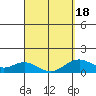 Kealakekua Bay tide chart for Thursday, March 18, 2021