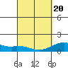 Kealakekua Bay tide chart for Saturday, March 20, 2021