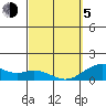 Kealakekua Bay tide chart for Friday, March 5, 2021