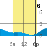 Kealakekua Bay tide chart for Saturday, March 6, 2021
