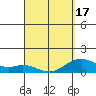 Kealakekua Bay tide chart for Saturday, April 17, 2021