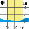 Kealakekua Bay tide chart for Monday, April 19, 2021