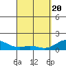 Kealakekua Bay tide chart for Tuesday, April 20, 2021