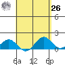 Kealakekua Bay tide chart for Monday, April 26, 2021