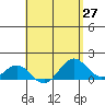Kealakekua Bay tide chart for Tuesday, April 27, 2021