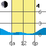 Kealakekua Bay tide chart for Sunday, April 4, 2021