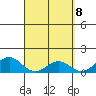 Kealakekua Bay tide chart for Thursday, April 8, 2021