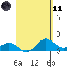 Kealakekua Bay tide chart for Tuesday, May 11, 2021