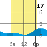 Kealakekua Bay tide chart for Monday, May 17, 2021