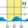 Kealakekua Bay tide chart for Sunday, May 23, 2021