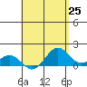 Kealakekua Bay tide chart for Tuesday, May 25, 2021