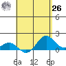 Kealakekua Bay tide chart for Wednesday, May 26, 2021