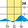 Kealakekua Bay tide chart for Friday, May 28, 2021