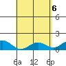 Kealakekua Bay tide chart for Thursday, May 6, 2021
