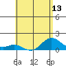 Kealakekua Bay tide chart for Sunday, June 13, 2021
