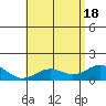 Kealakekua Bay tide chart for Friday, June 18, 2021
