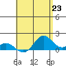 Kealakekua Bay tide chart for Wednesday, June 23, 2021