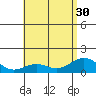 Kealakekua Bay tide chart for Wednesday, June 30, 2021