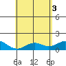 Kealakekua Bay tide chart for Thursday, June 3, 2021