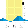 Kealakekua Bay tide chart for Wednesday, June 9, 2021