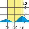 Kealakekua Bay tide chart for Monday, July 12, 2021