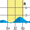 Kealakekua Bay tide chart for Thursday, July 8, 2021
