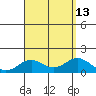 Kealakekua Bay tide chart for Friday, August 13, 2021