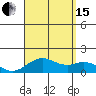 Kealakekua Bay tide chart for Sunday, August 15, 2021