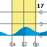 Kealakekua Bay tide chart for Tuesday, August 17, 2021